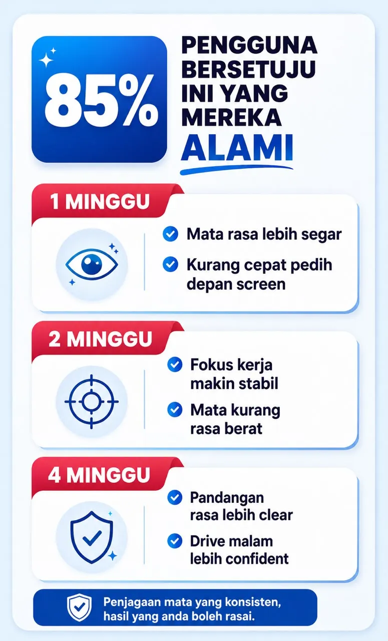 Feedback pengguna Vision Blast